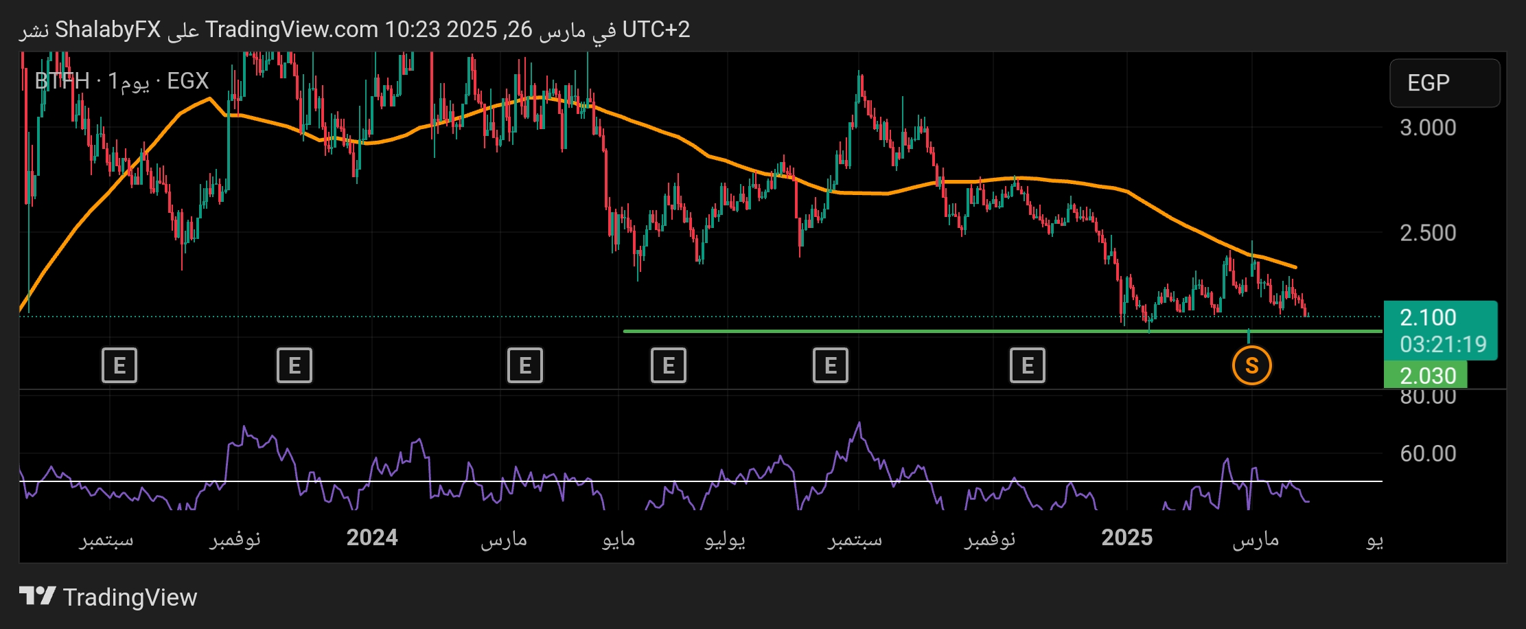 شارت سهم بلتون