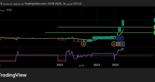 سهم بنك سايب