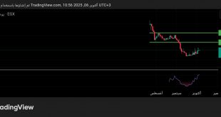 شارت سهم بنيان