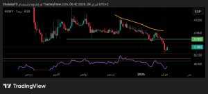 شارت سهم بنيان للتنمية