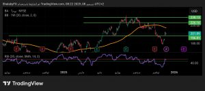 شارت سهم بوينج