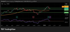 شارت سهم بوينج