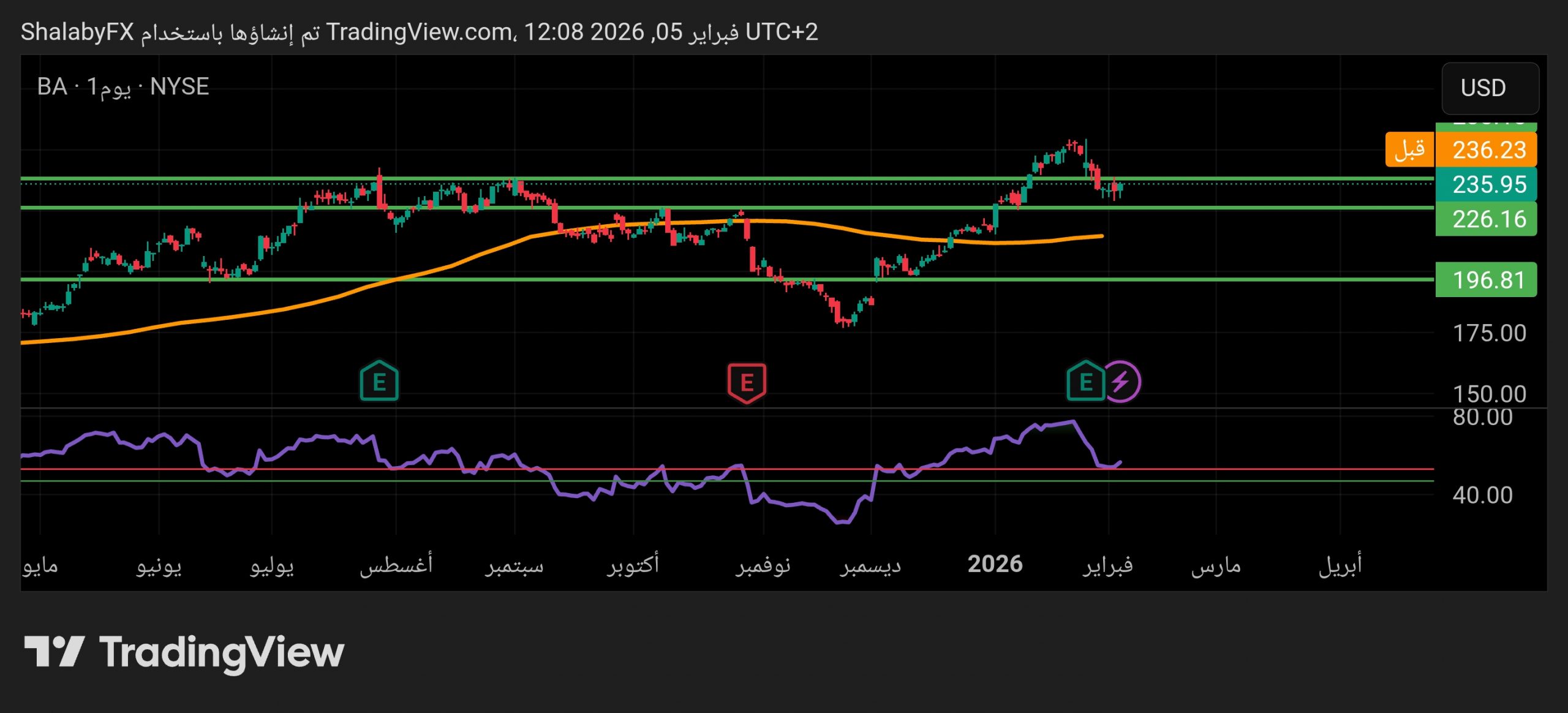 شارت سهم بوينج