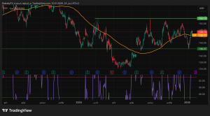 شارت سهم بيبسى