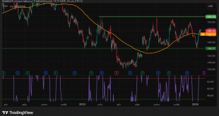 شارت سهم بيبسى