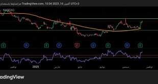 شارت سهم بيبسى
