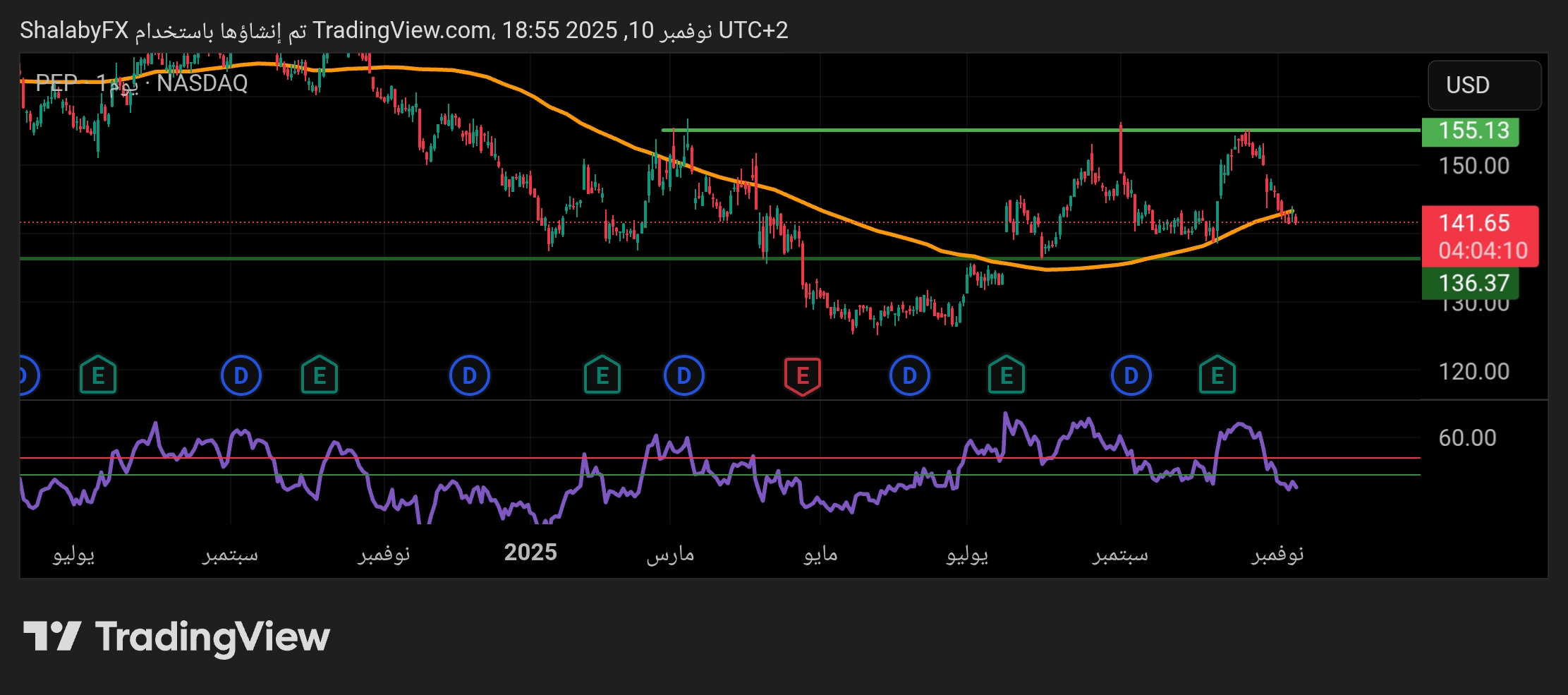 شارت سهم بيبسى