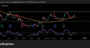 شارت سهم بيبسى