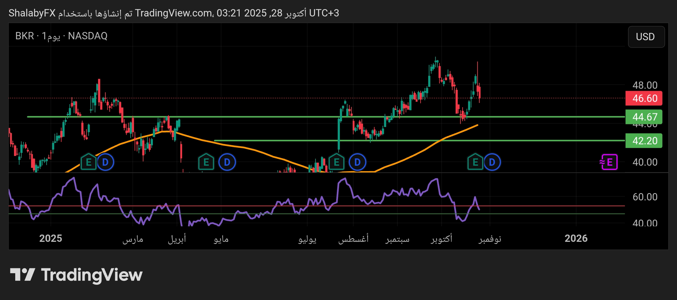 أفضل مستويات شراء في سهم بيكر آند هيوجز المتداول في البورصة الأمريكية