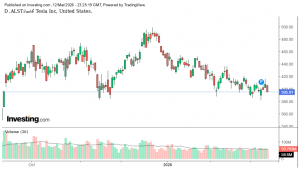 شارت سهم تسلا