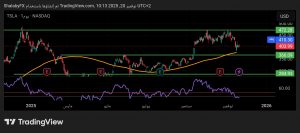 شارت سهم تسلا