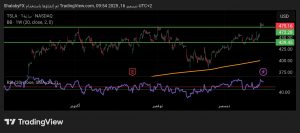 شارت سهم تسلا