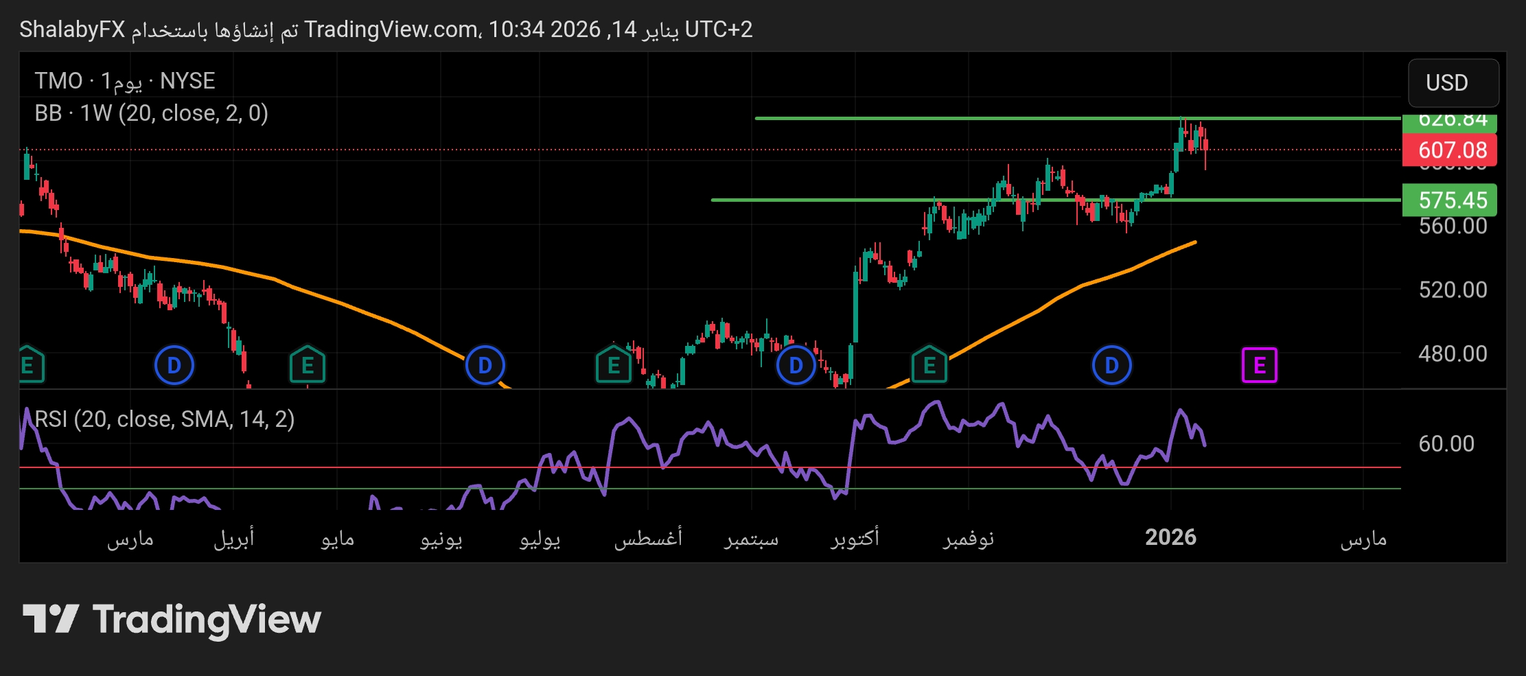 شارت سهم ثيرموفيشر ساينتفيك