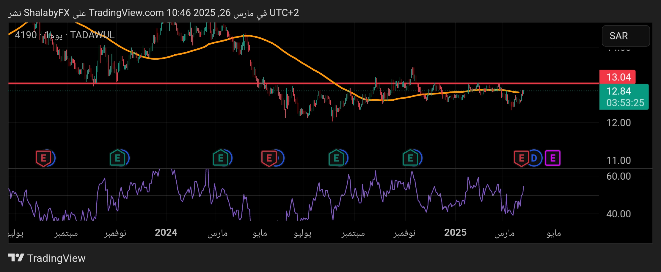 شارت سهم جرير