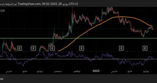 شارت سهم جهينة