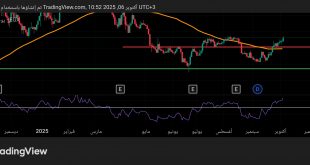 شارت سهم جهينة