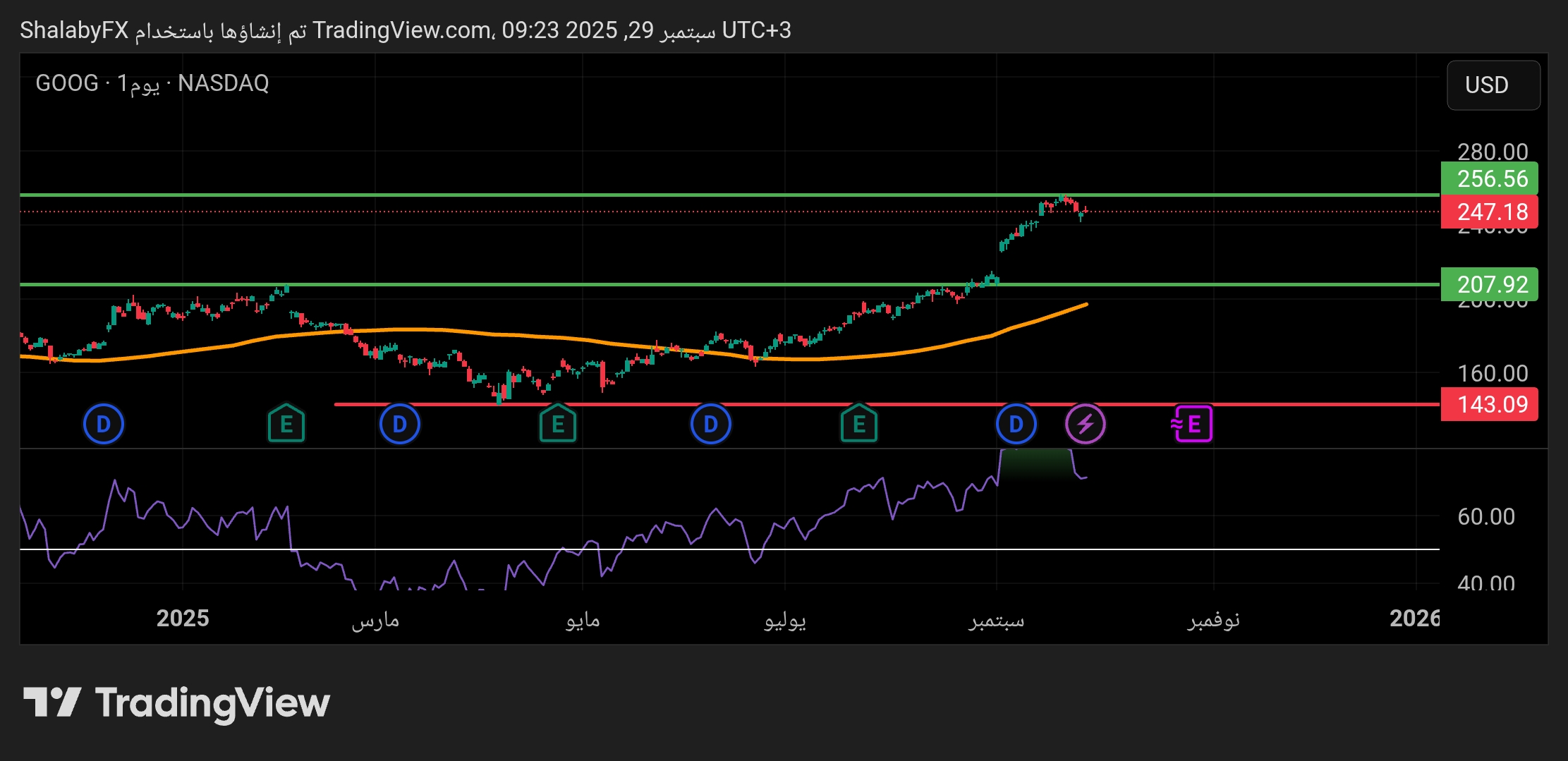 توقعات سهم جوجل في السوق الأمريكي