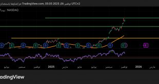 شارت سهم جوجل