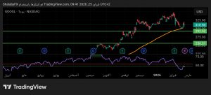 شارت سهم جوجل