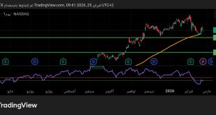 شارت سهم جوجل