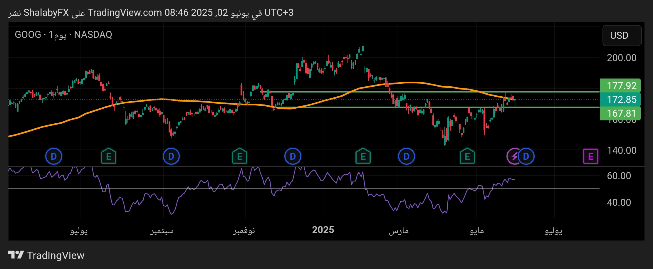 شارت سهم جوجل