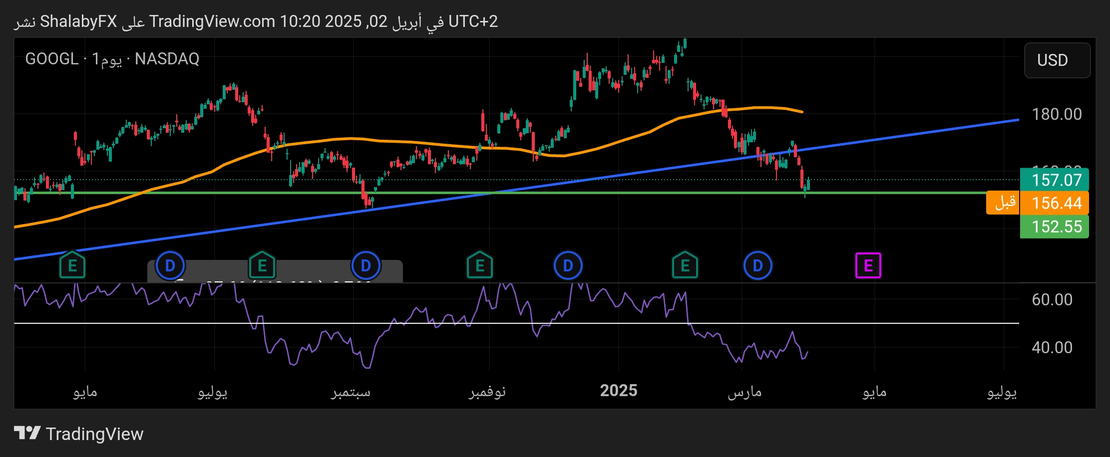 تحليل سهم جوجل اليوم