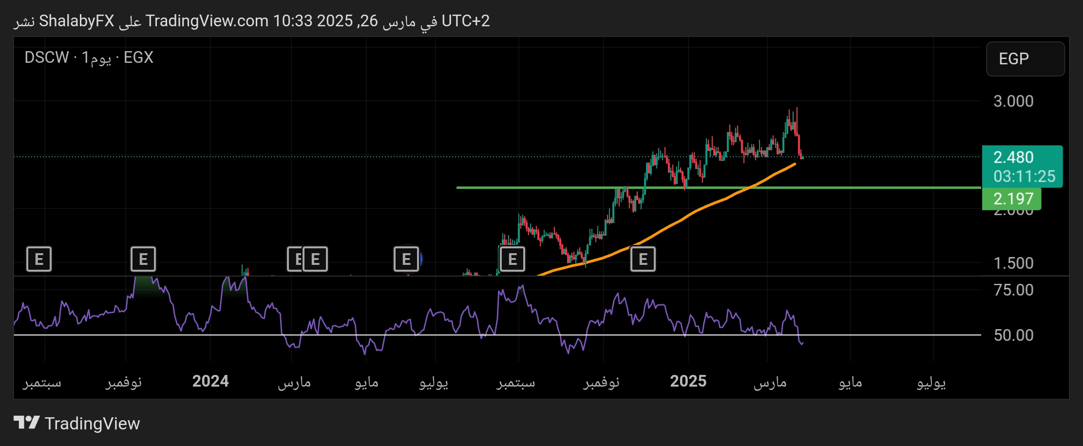 شارت سهم دايس