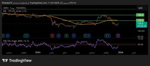شارت سهم دلة للخدمات الصحية