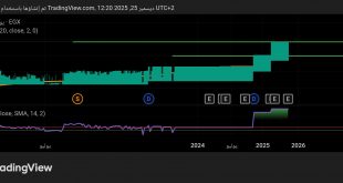 شارت سهم دلتا للتأمين