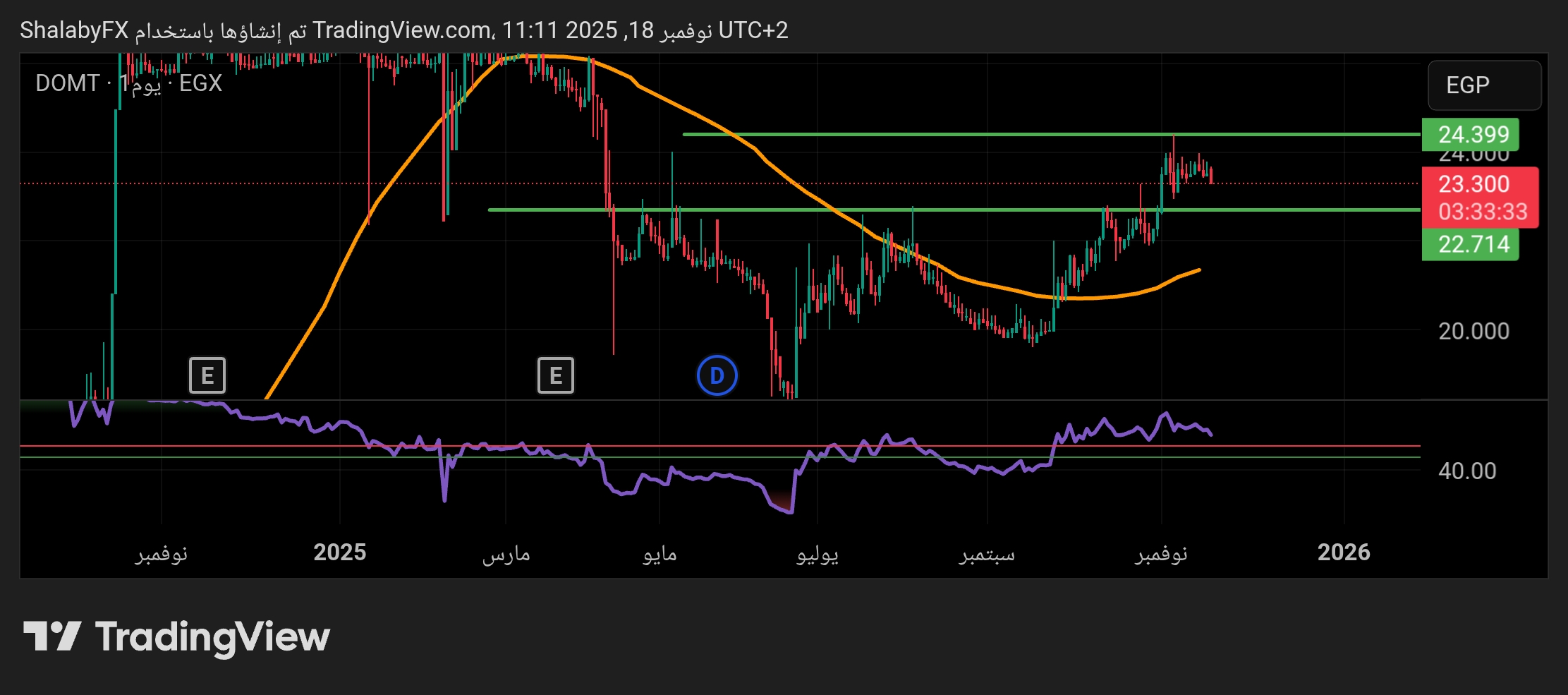 افضل مستوي شراء في سهم دومتي في بورصة مصر