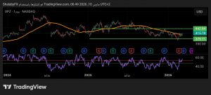 شارت سهم دومينوز بيتزا