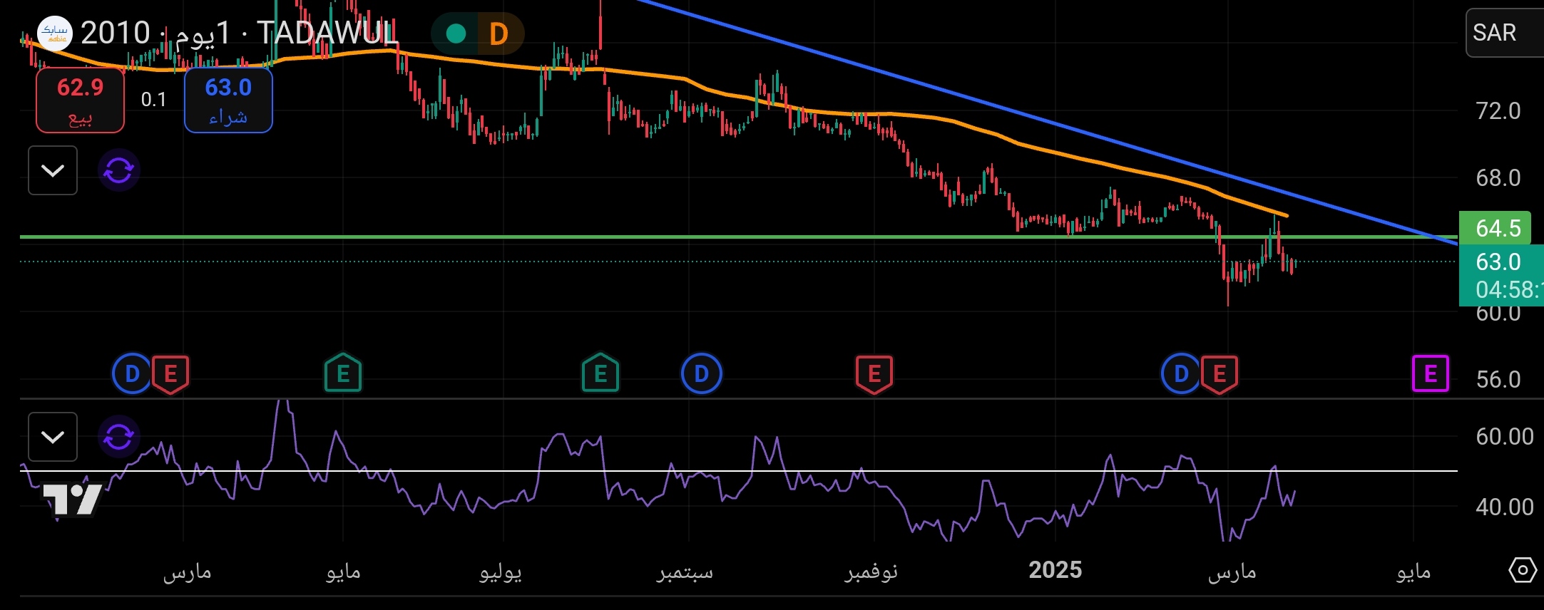 توقعات سعر سهم شركة سابك في السوق السعودي