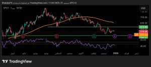 شارت سهم سبوتفاى