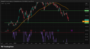 شارت سهم سبوتفاى