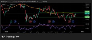 شارت سهم ستاربكس