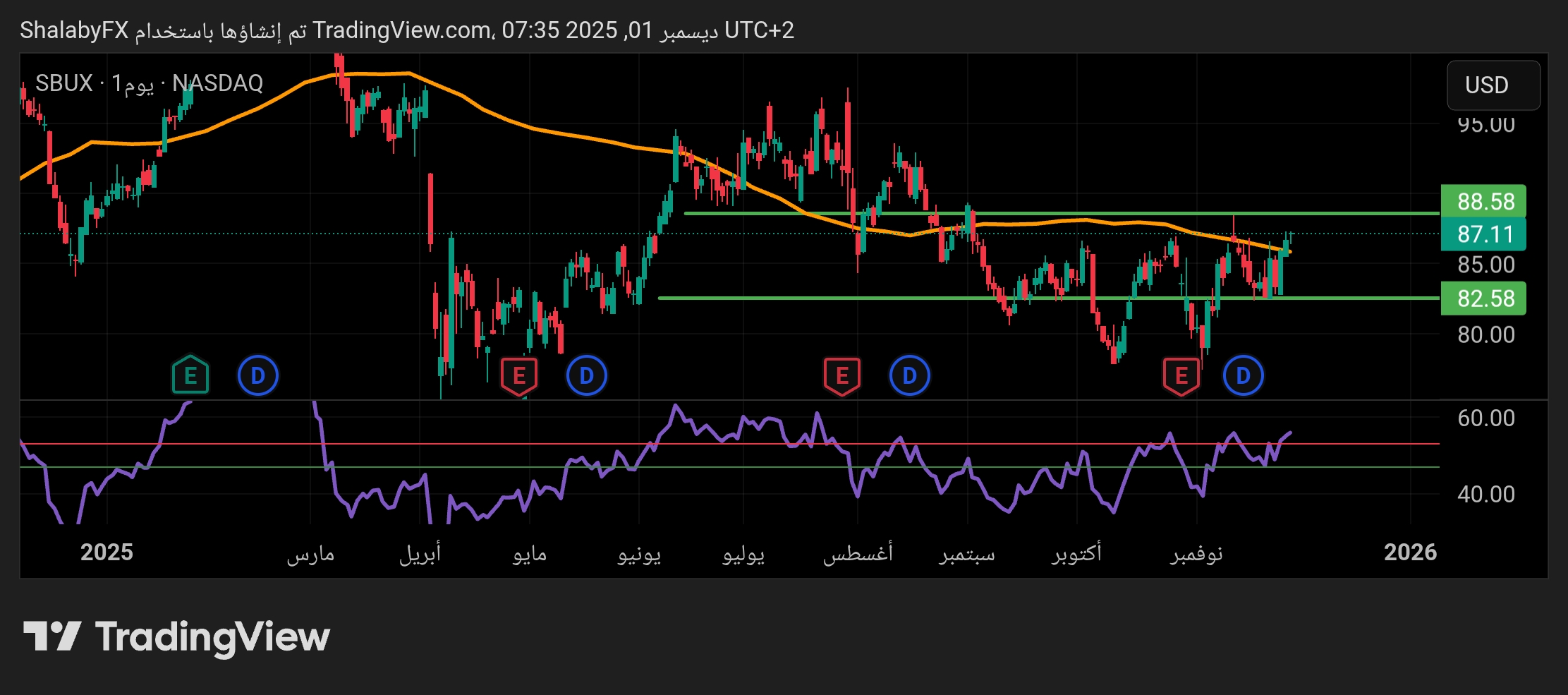 شارت سهم ستاربكس