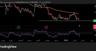 شارت سهم سلوشنز