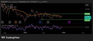 شارت سهم سيدى كرير