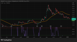 شارت سهم سينومى