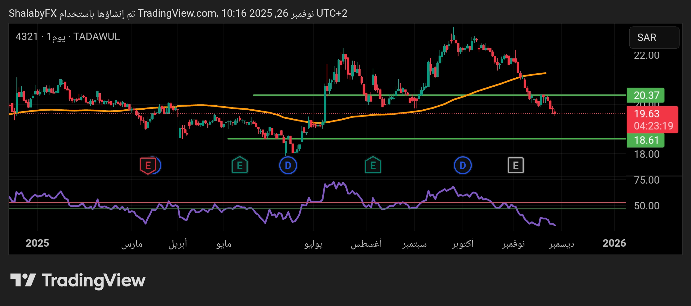 توقعات سعر سهم سينومي سينترز في البورصة السعودية، ما هي افضل مستويات شراء؟
