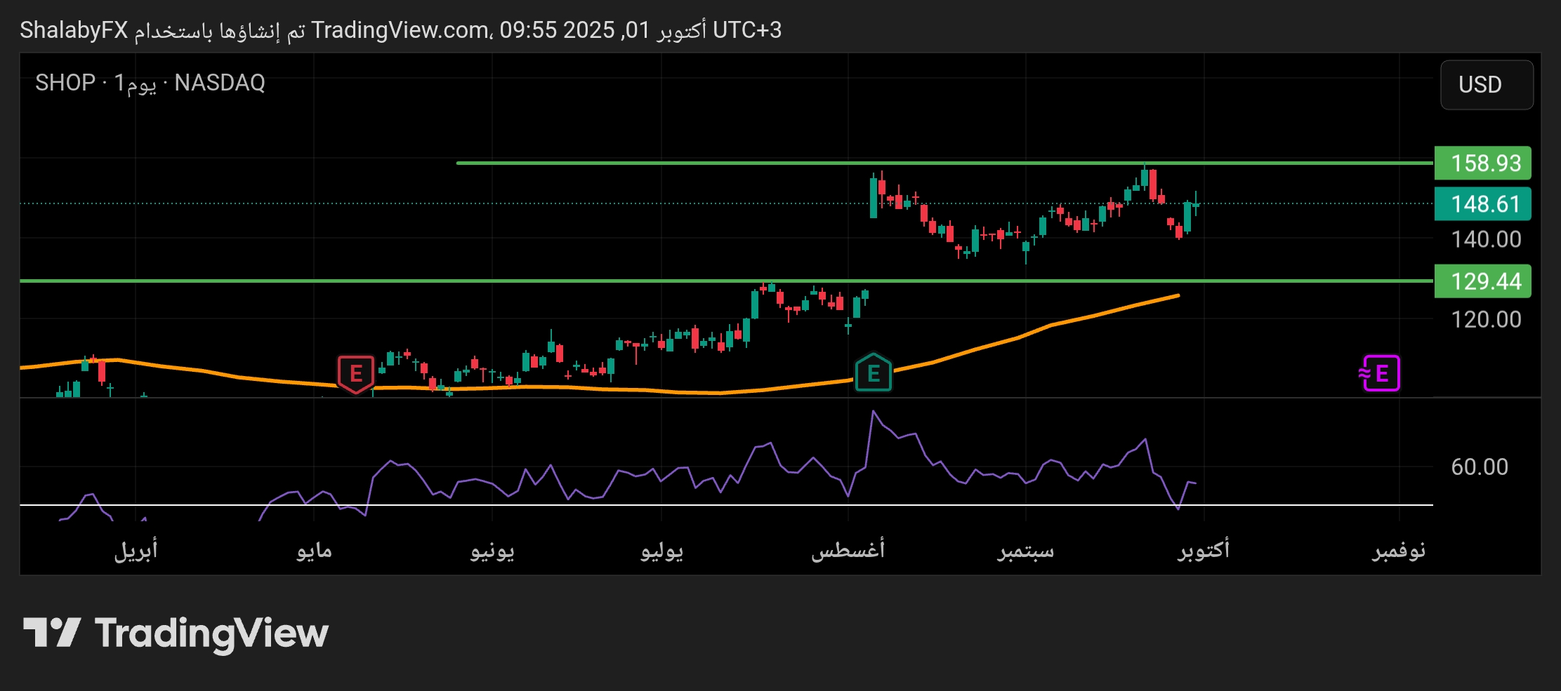 شارت سهم شوبيفاى