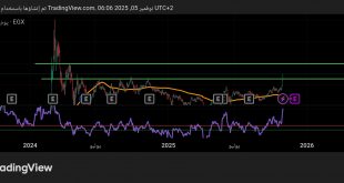 شارت سهم طلعت مصطفى
