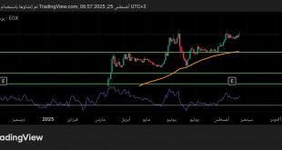 شارت سهم عتاقة