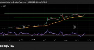 شارت سهم عتاقة