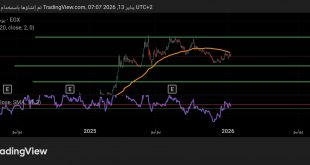 شارت سهم عتاقة