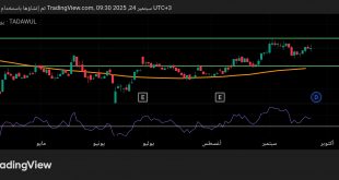 شارت سهم عذيب للاتصالات