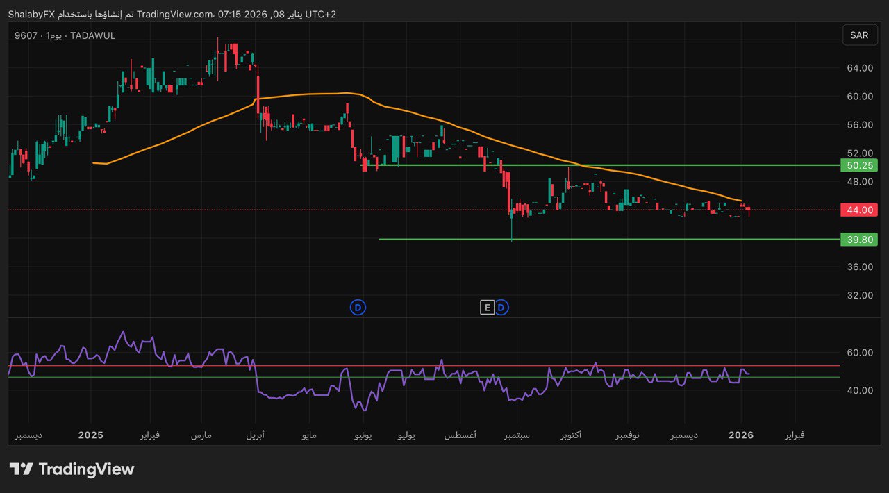 أتجاه عرضي في سهم عسق للبلاستيك المتداول في بورصة تداول السعودية