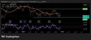 شارت سهم عطاء التعليمية