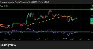 سهم غاز مصر