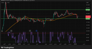 شارت سهم غاز مصر